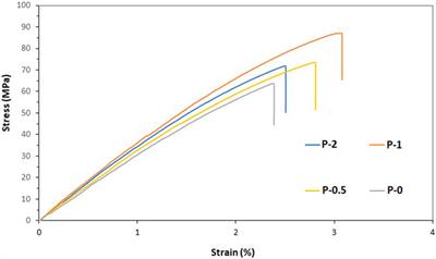 Additive Manufacturing and Injection Moulding of High-Performance IF-WS2/PEEK Nanocomposites: A Comparative Study